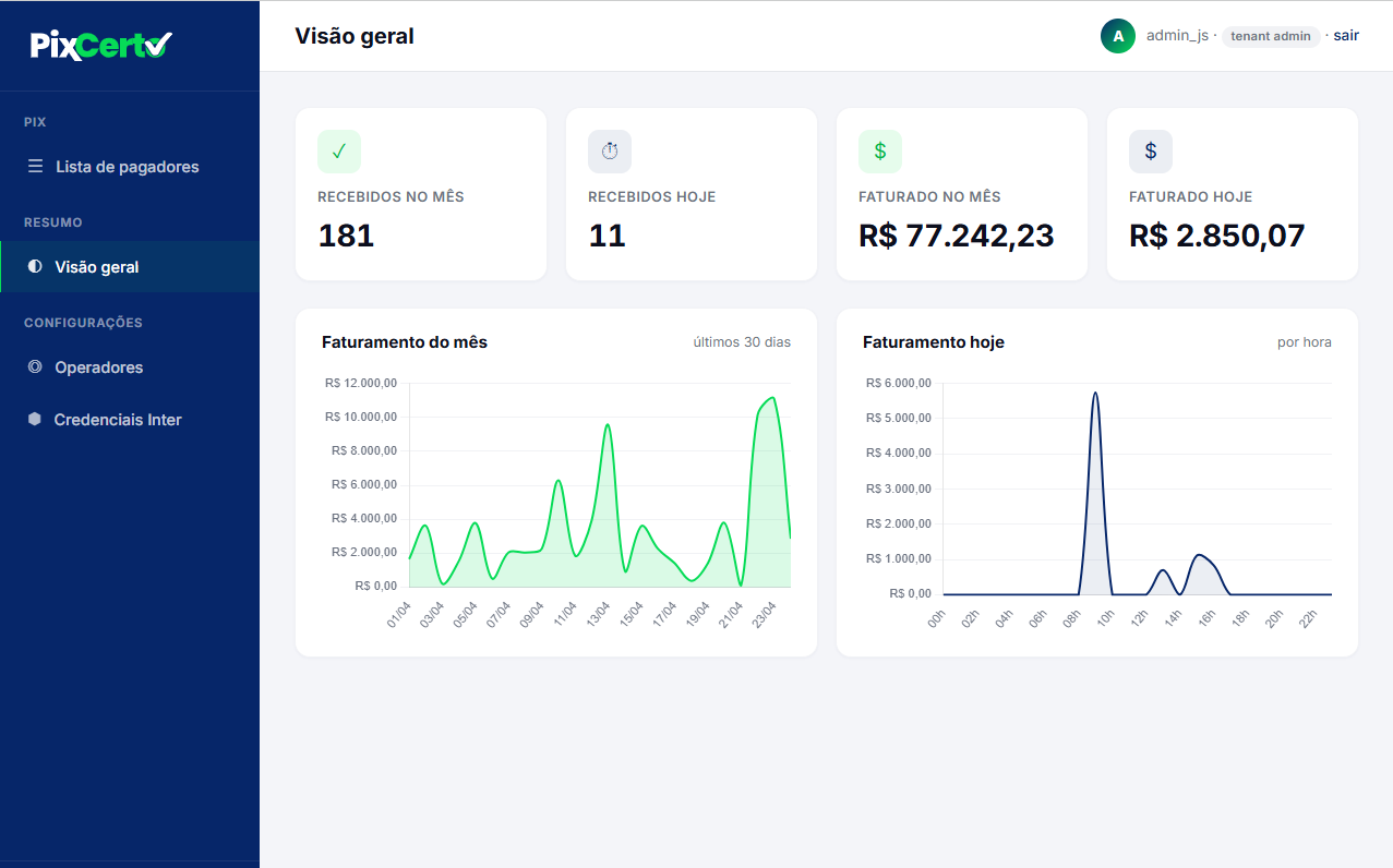 Painel PixCerto: visão geral com Pix recebidos e gráficos de faturamento